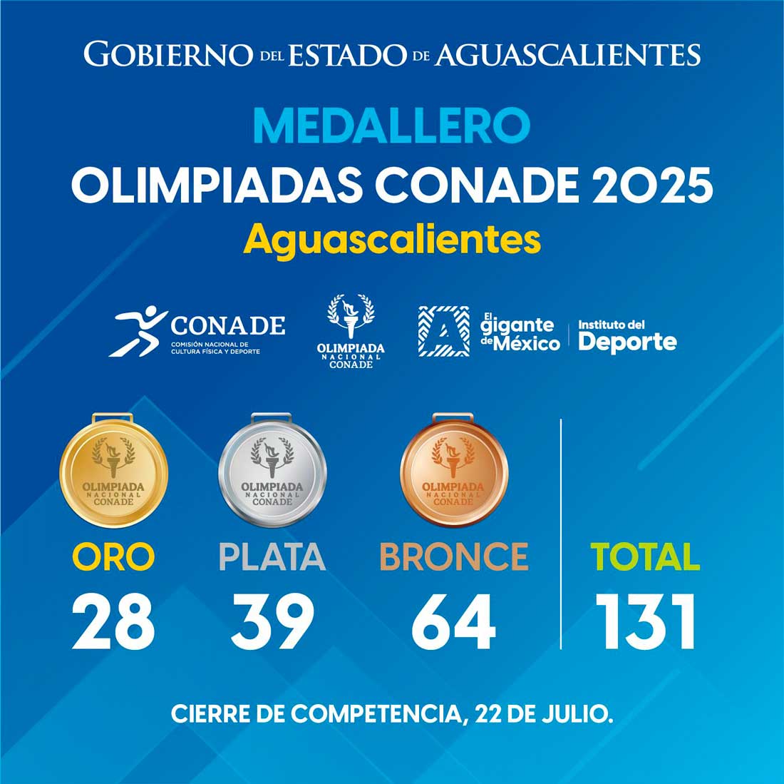 Concluye la participación de Aguascalientes en la Olimpiada Nacional 2025